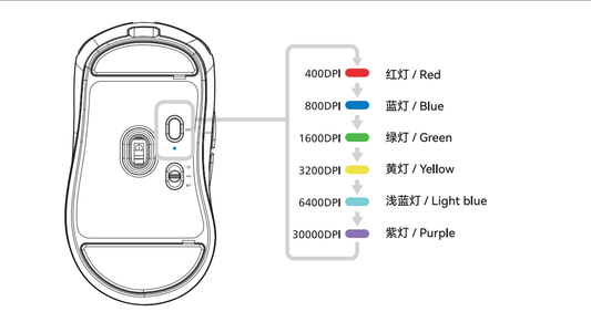 How to Set DPI on the Best Gaming Mouse