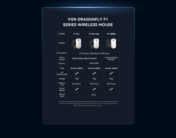 VGN Dragonfly F1 Series Wireless Mouse