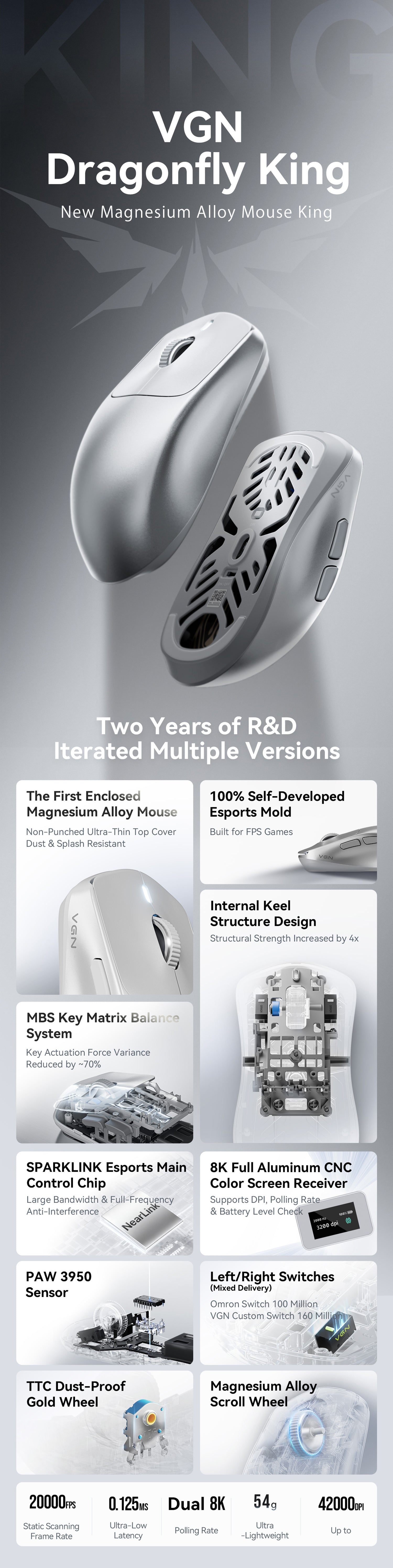 VGN ドラゴンフライ キング マグネシウム合金 無線ゲーミングマウス