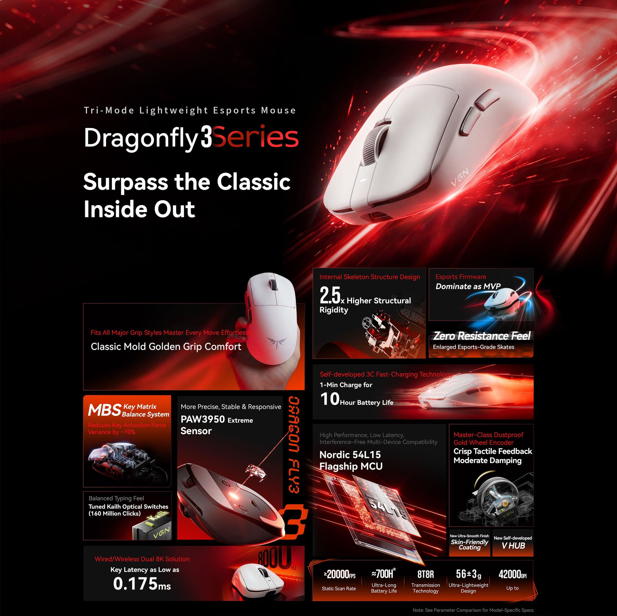VGN Dragonfly 3 Hero Showcase