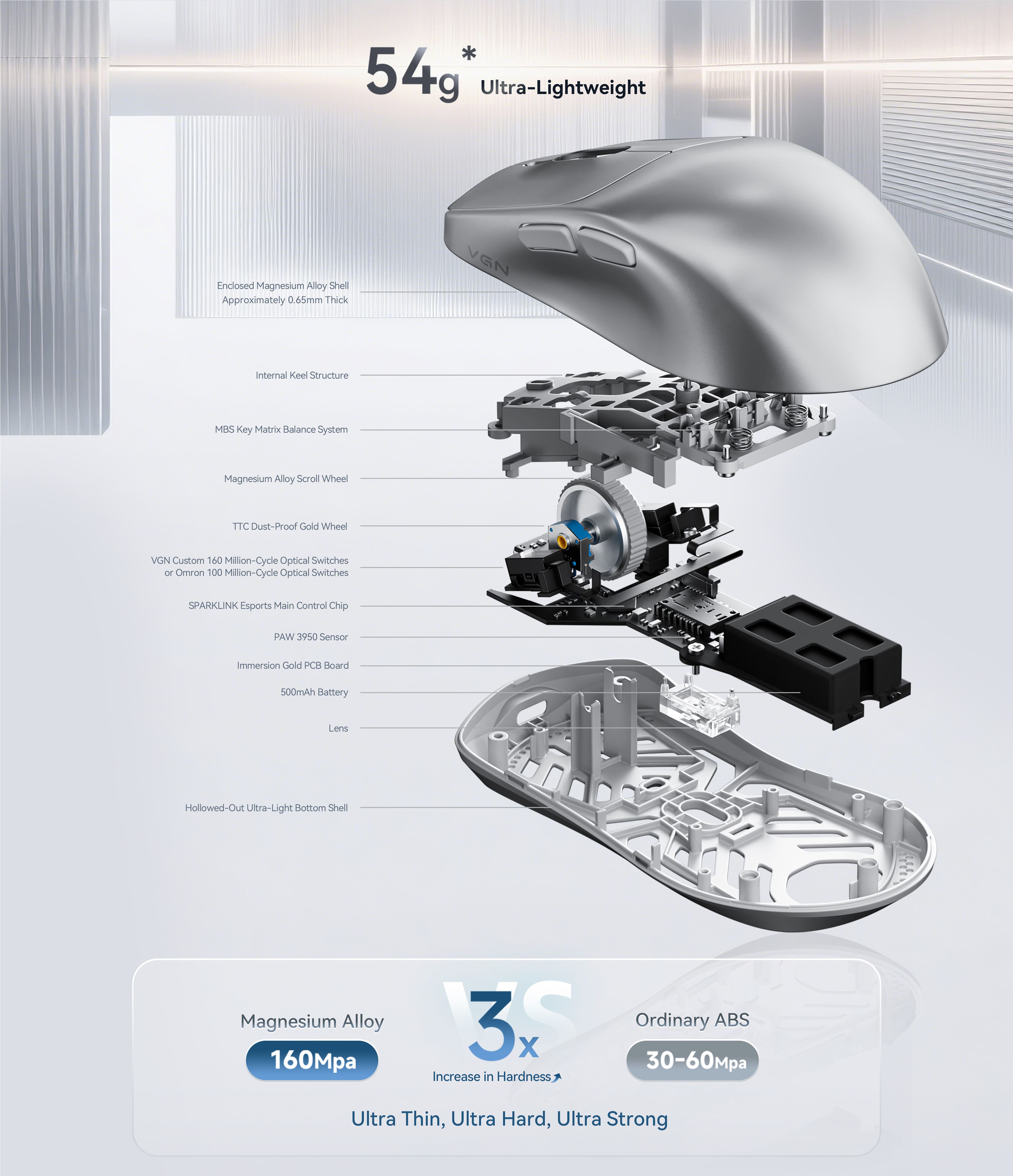 An exploded view showcasing the 54g ultralight design and the superior hardness of the magnesium alloy shell.