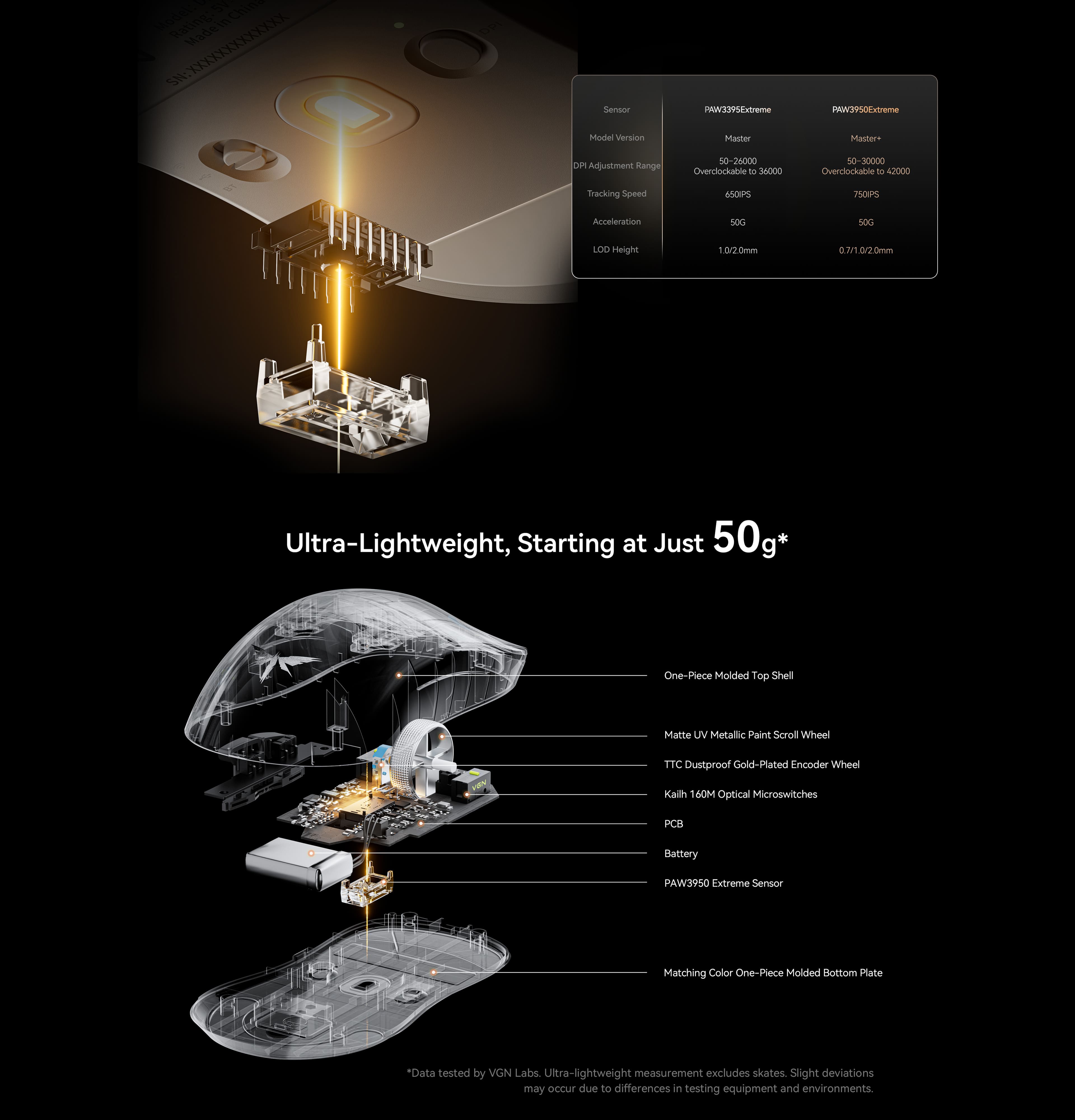 Ultra-Lightweight Design