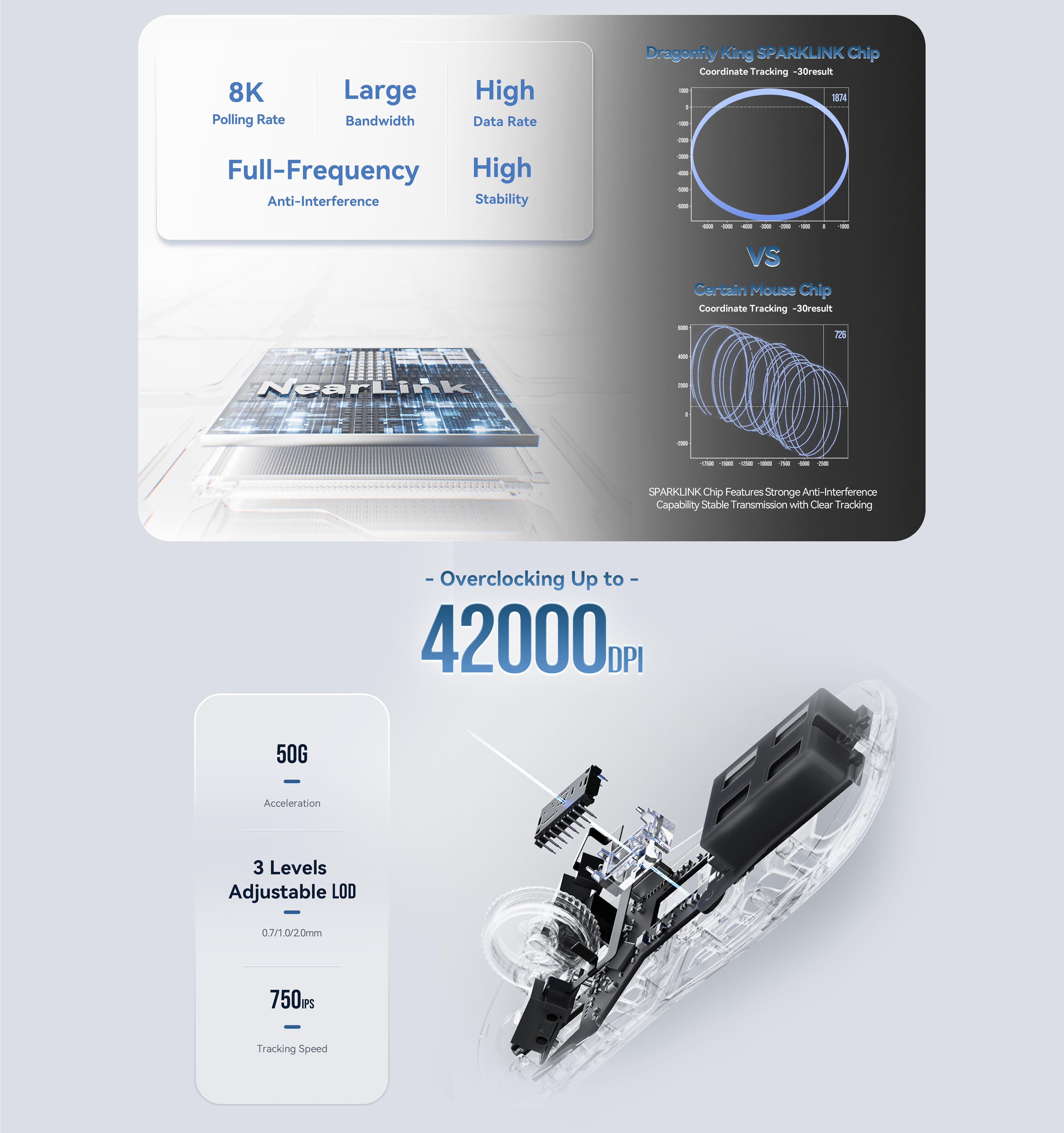 Performance data showing the stability and speed of the SPARKLINK chip and PAW3950 sensor.