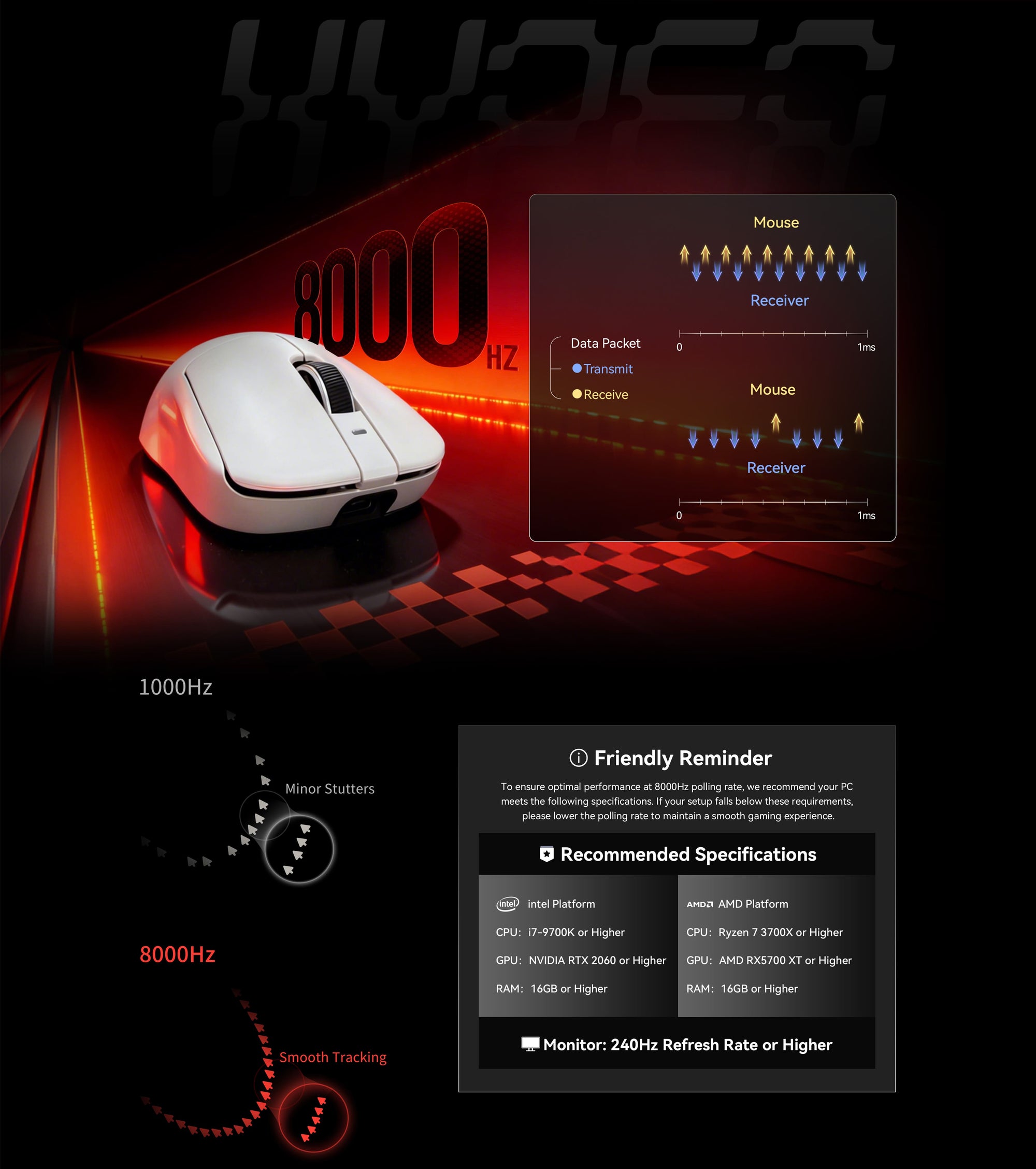 Tri-Mode Connectivity Features