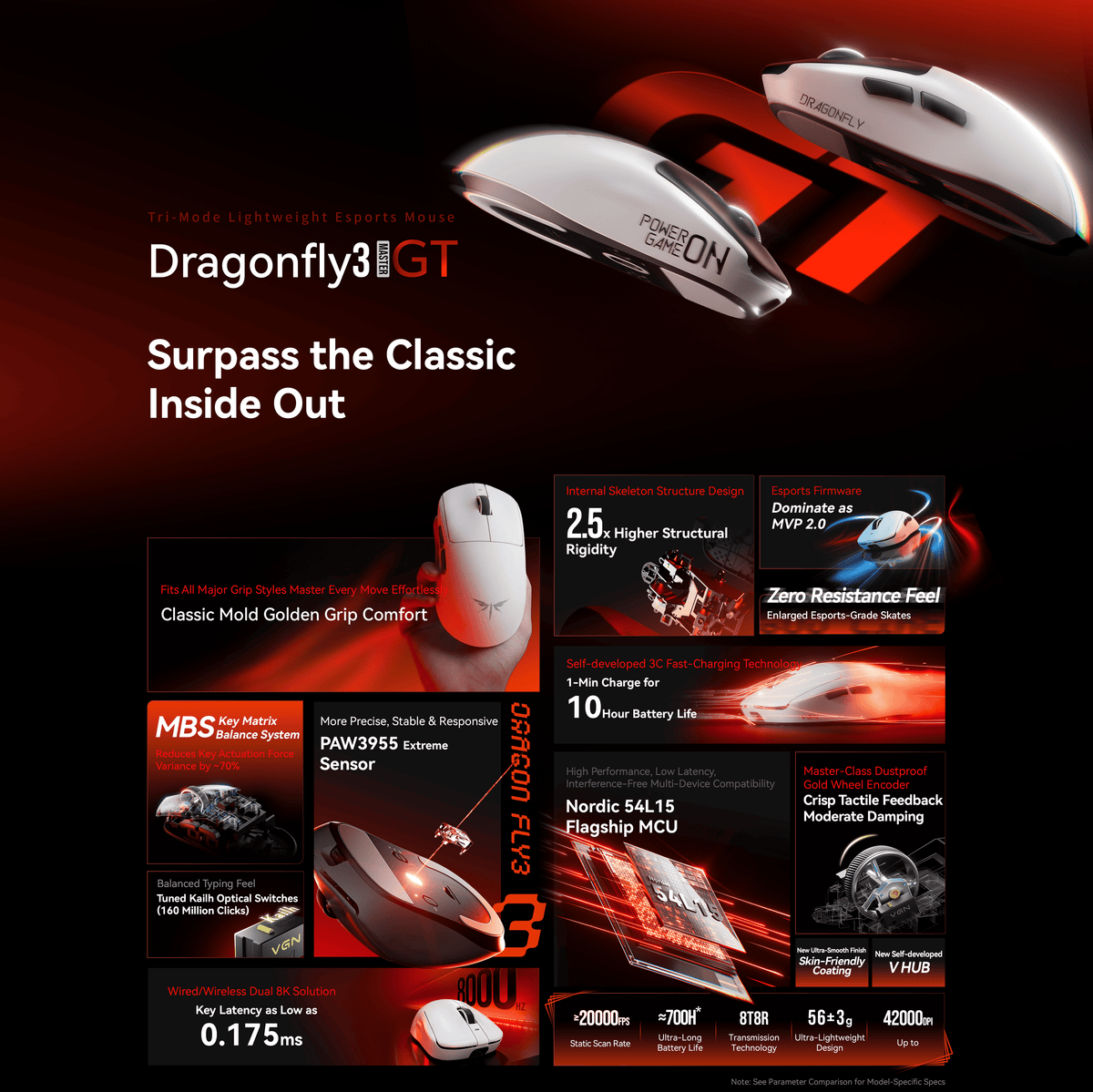 VGN Dragonfly 3 Series Ultra-Lightweight Wireless Mouse