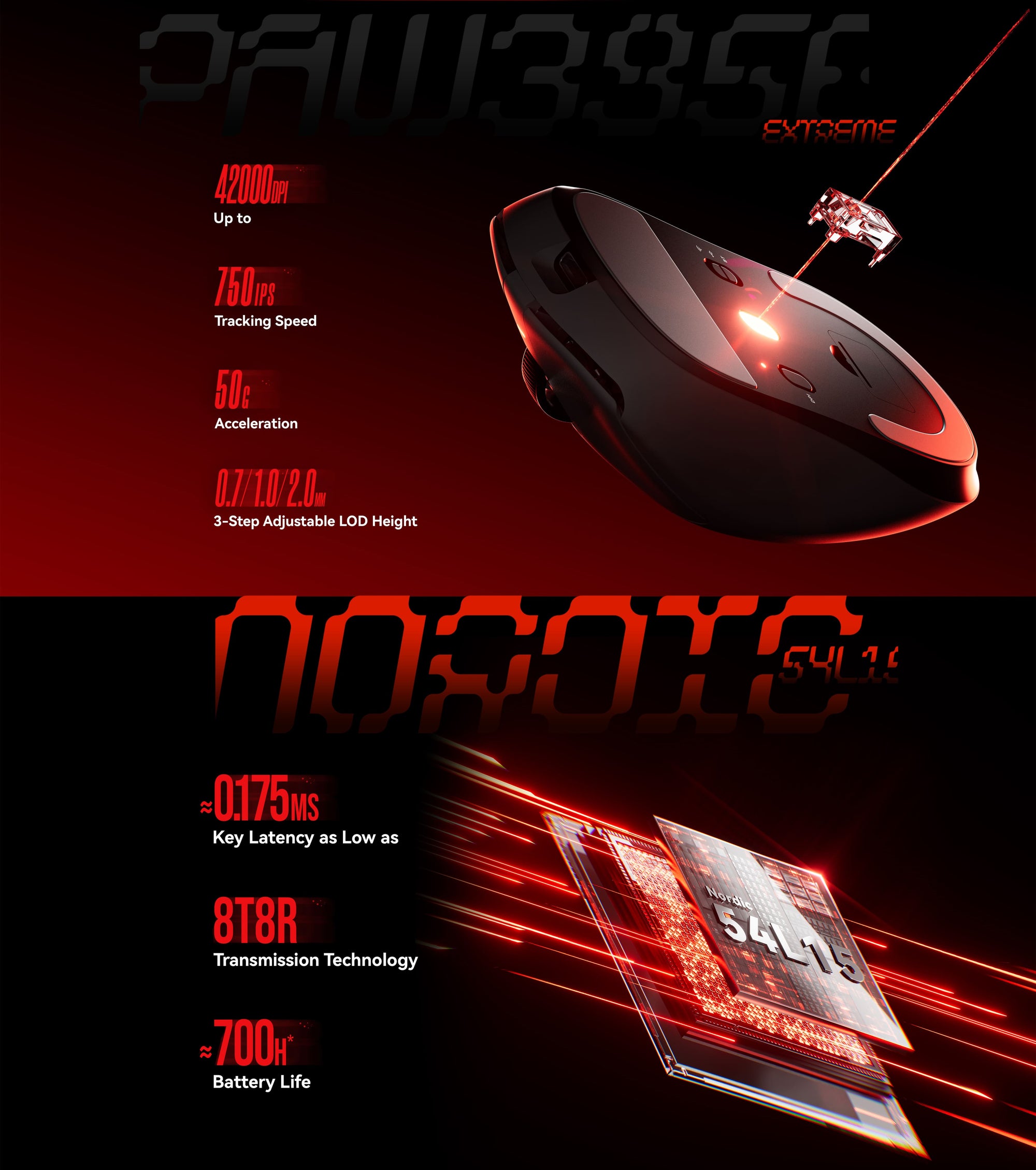 Dual 8K Latency Performance