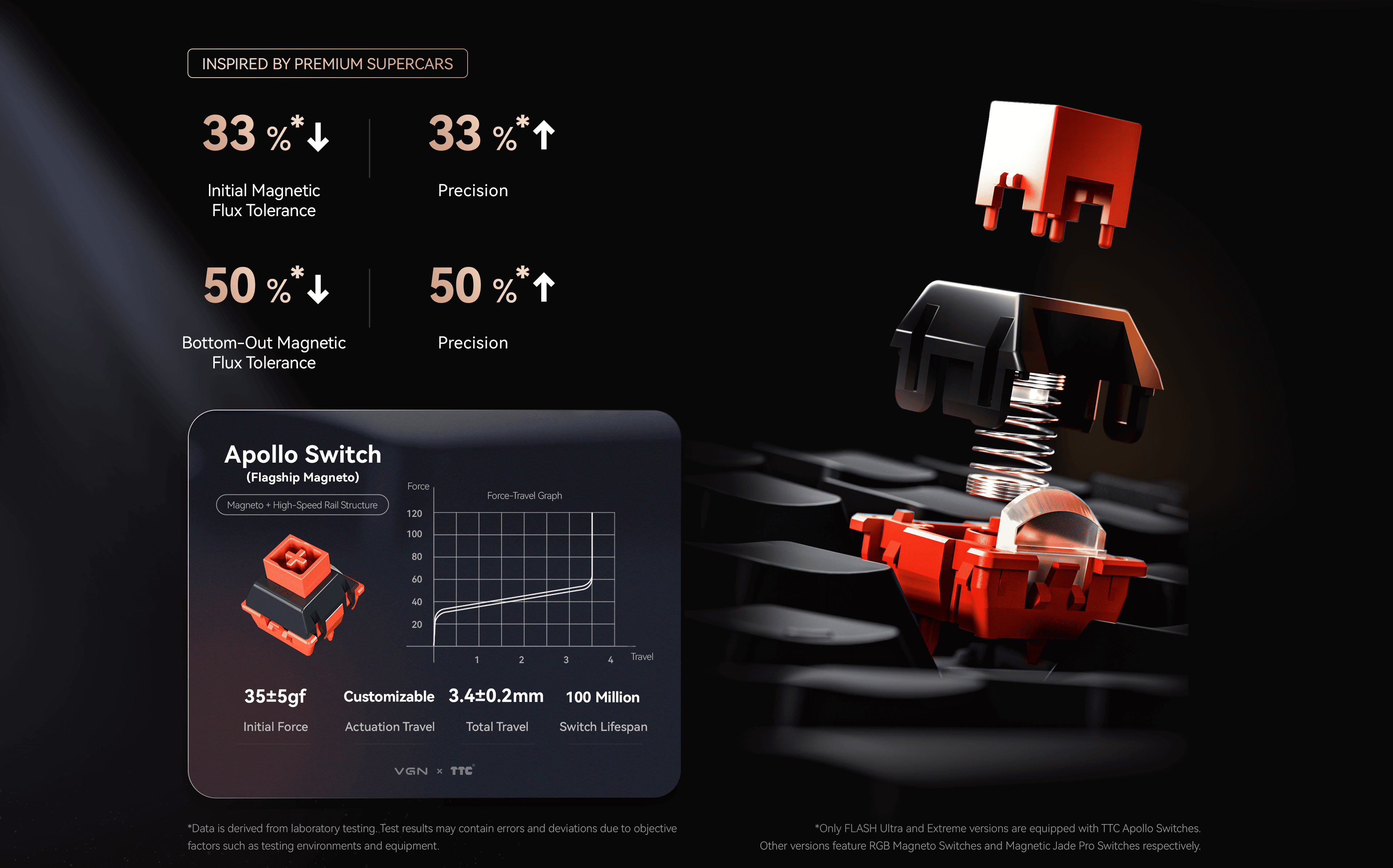 The Power of Magnetic Switches