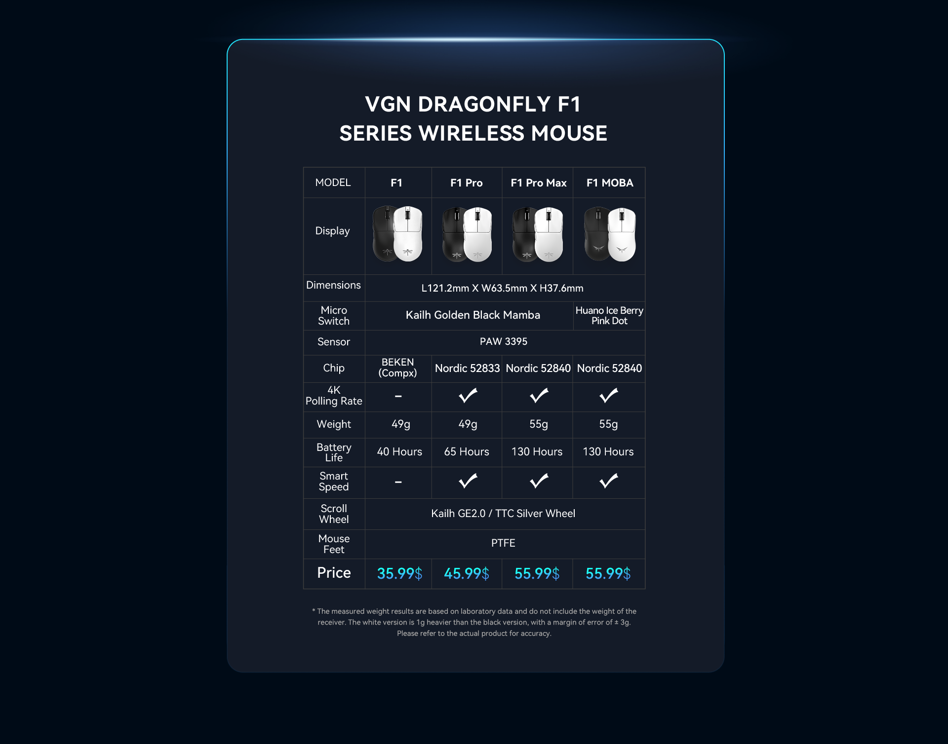 VGN Dragonfly F1 Models Comparison table of vgn dragonfly f1 models comparison
