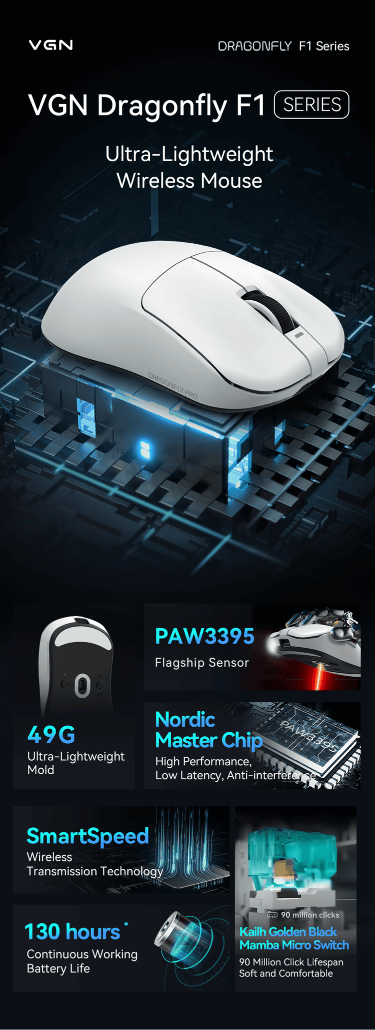VGN Dragonfly F1 Series Wireless Mouse VGN Dragonfly F1 Series Wireless Mouse