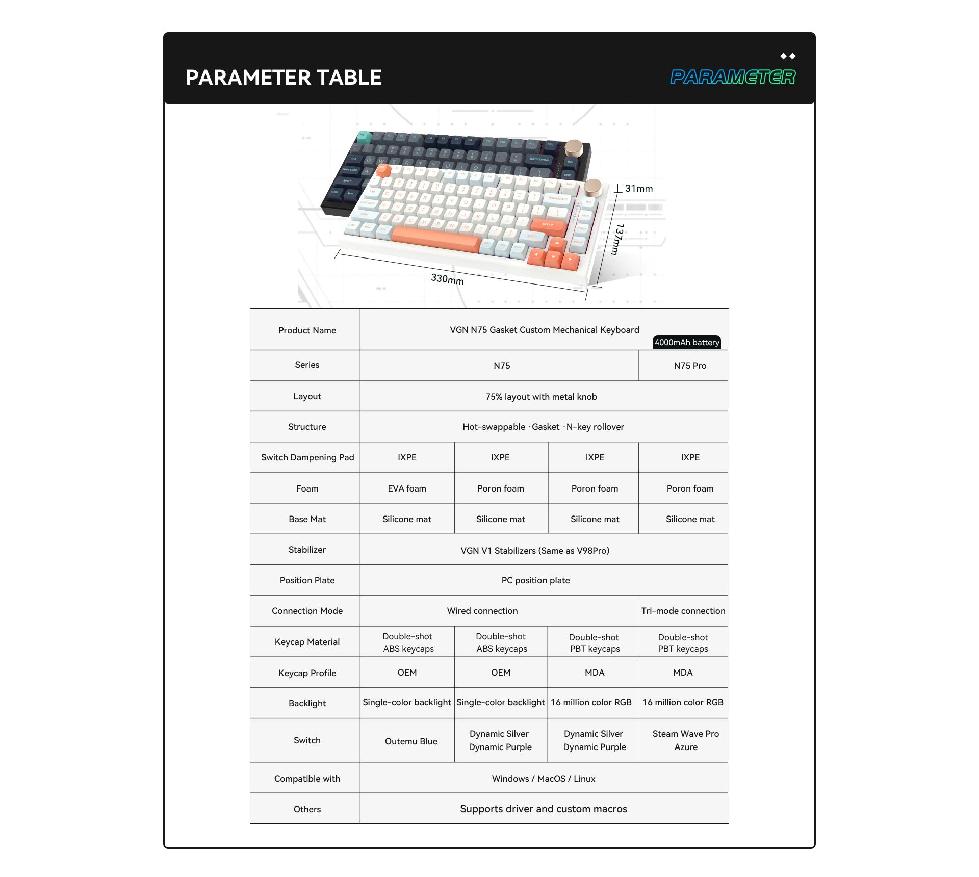 Cybertronics Cybertronics