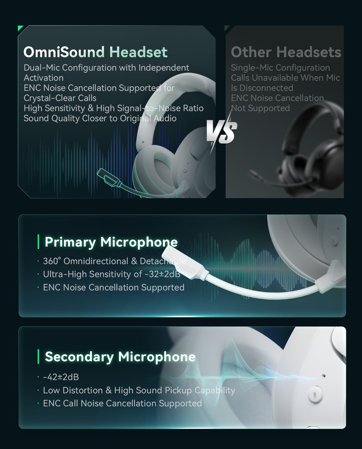 Hệ thống microphone kép ENC trên VGN Zhouting